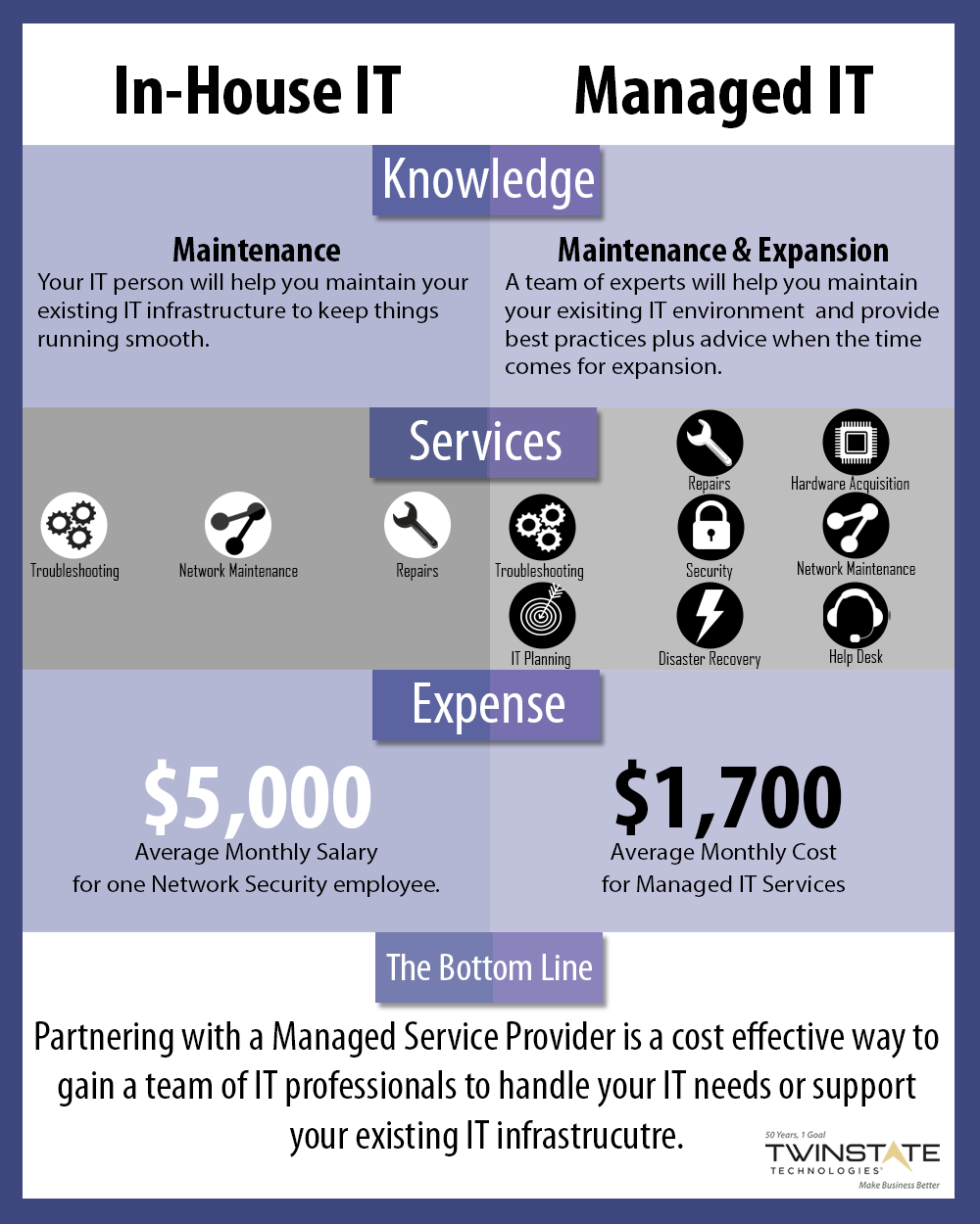 InBlogImg_Find The Right MSP infographic  in-house IT vs managed IT