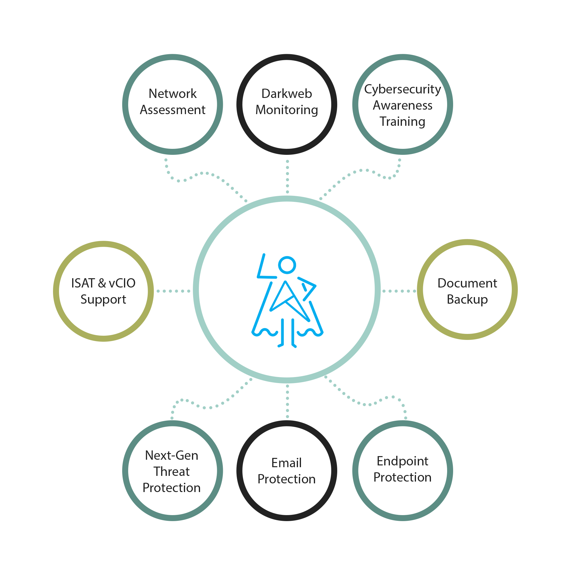 Managed Security and IT Support by Twinstate
